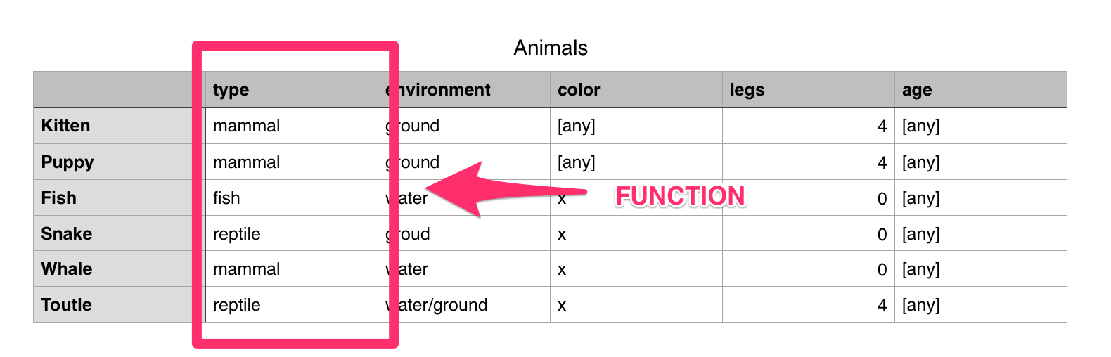 animals-functional.png