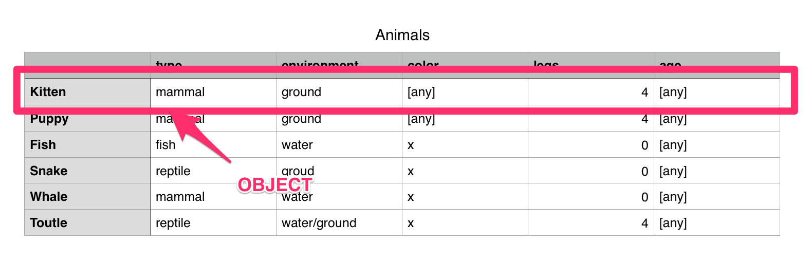 animals-oop.png